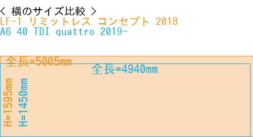 #LF-1 リミットレス コンセプト 2018 + A6 40 TDI quattro 2019-